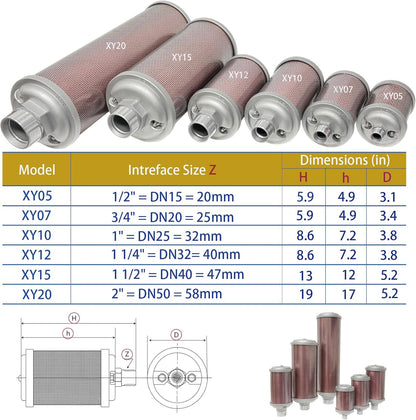 XY05 Air Compressor Muffle，Dryer Silencer 1/2" NPT，for Drying Machine Diaphragm Pump Exhaust Noise Reduction，XY-05 M05，Single Chamber 145 PSI，Muffler Replacement Part X05